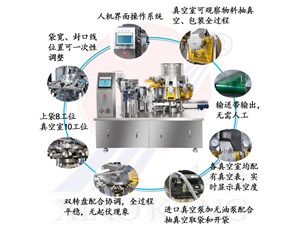 魚丸蝦滑如何實(shí)現(xiàn)全自動(dòng)化生產(chǎn)？